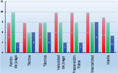 1. Niveles del Tennis: Orden y Competitividad